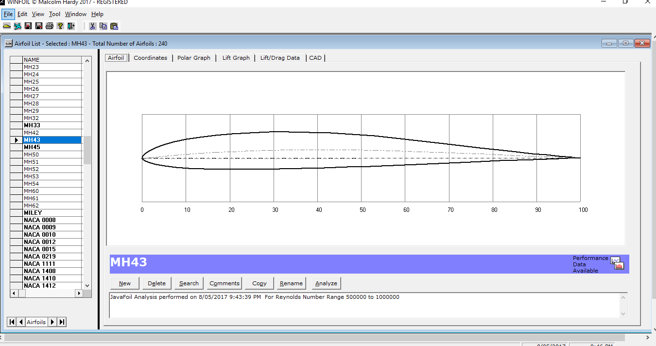 airfoil research database