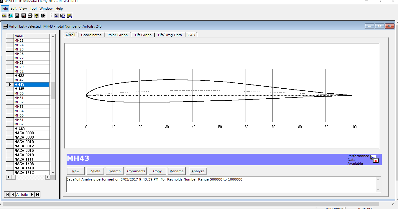 tsagi airfoil database